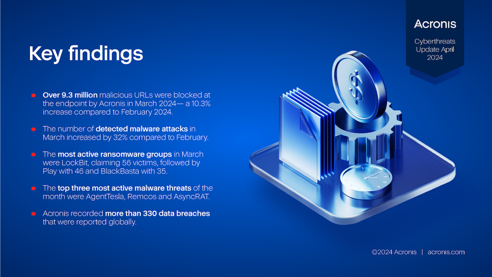 Acronis