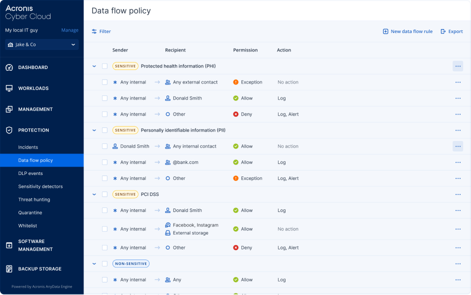 Acronis